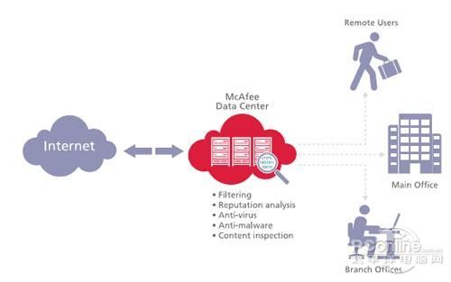 云服務(wù)示意圖