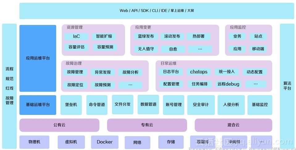 it專業linux系統網絡運維講師個人介紹_it運維技術_it運維新技術