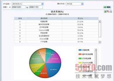 it運(yùn)維管理_it運(yùn)維_移動(dòng)it運(yùn)維