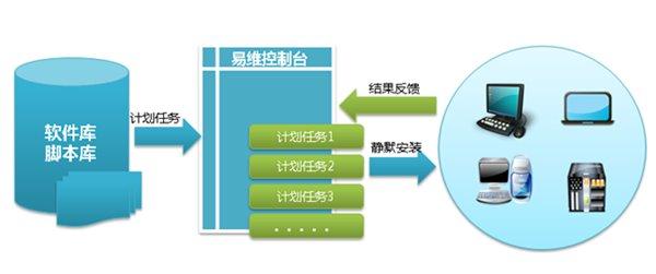 外包公司it運(yùn)維職位嗎?_it運(yùn)維外包_it運(yùn)維外包解決方案