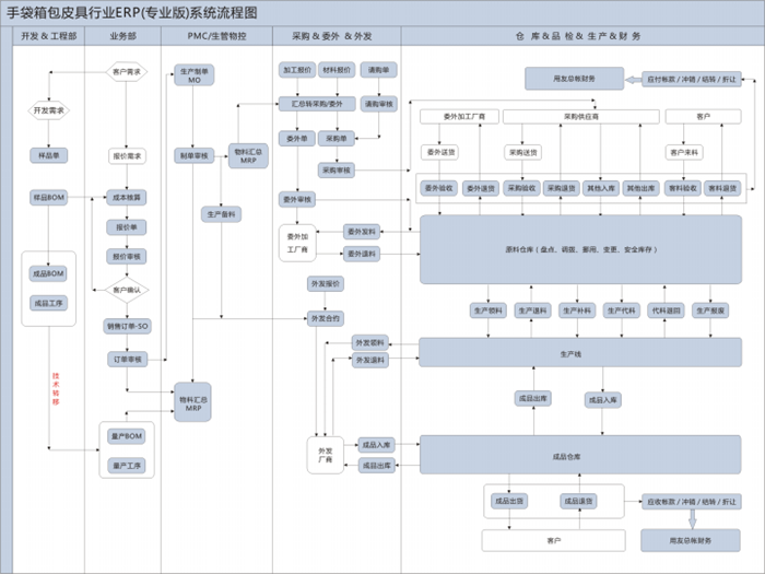 it認證培訓之路與技術(shù)學習方法_最新it技術(shù)_it技術(shù)公司