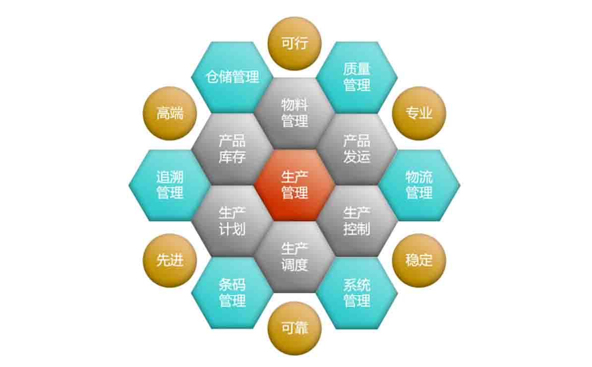 it認證培訓之路與技術(shù)學習方法_it技術(shù)公司_最新it技術(shù)
