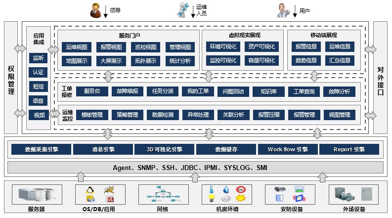 it運維 it服務_應急指揮系統運維服務_服務器運維
