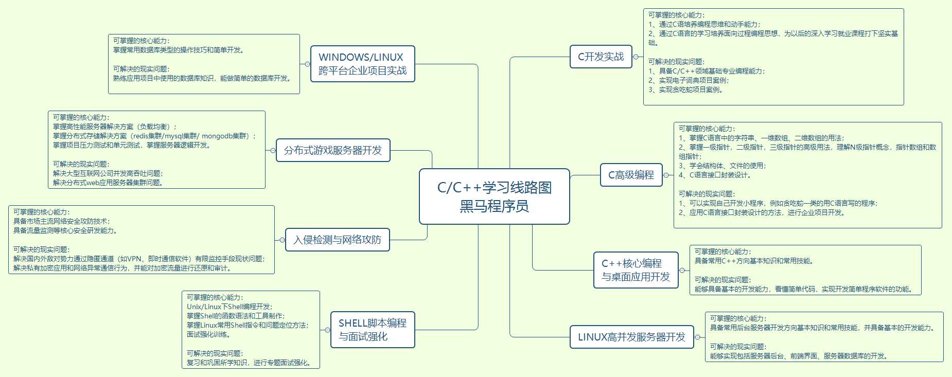 it工程師_it藍圖工程_it技術支持師的經歷