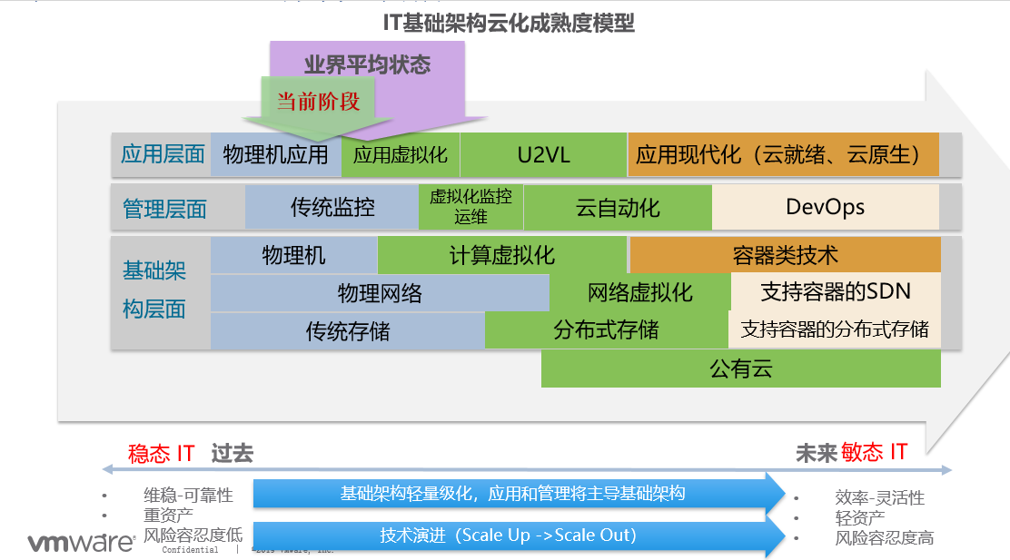 pc運維外包_外包公司的運維_重慶it運維外包怎么樣