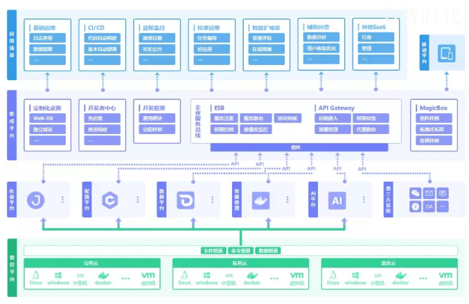 it運(yùn)維技術(shù)_it專(zhuān)業(yè)linux系統(tǒng)網(wǎng)絡(luò)運(yùn)維講師個(gè)人介紹_it運(yùn)維新技術(shù)