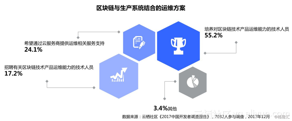 it外包服務公司_it外包 維護標準_it外包