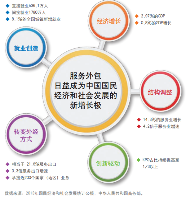 it外包服務(wù)合同_it外包_北京it外包公司有哪些