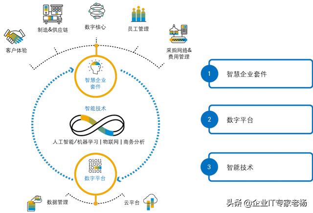 it服務(wù)工程師證書(shū)_it服務(wù)確認(rèn)單_it技能服務(wù)
