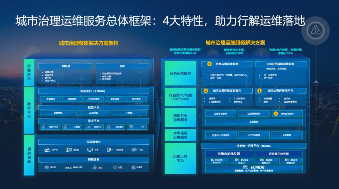 it運(yùn)維與it運(yùn)營(yíng)_it 運(yùn)維管理_it運(yùn)維技術(shù)