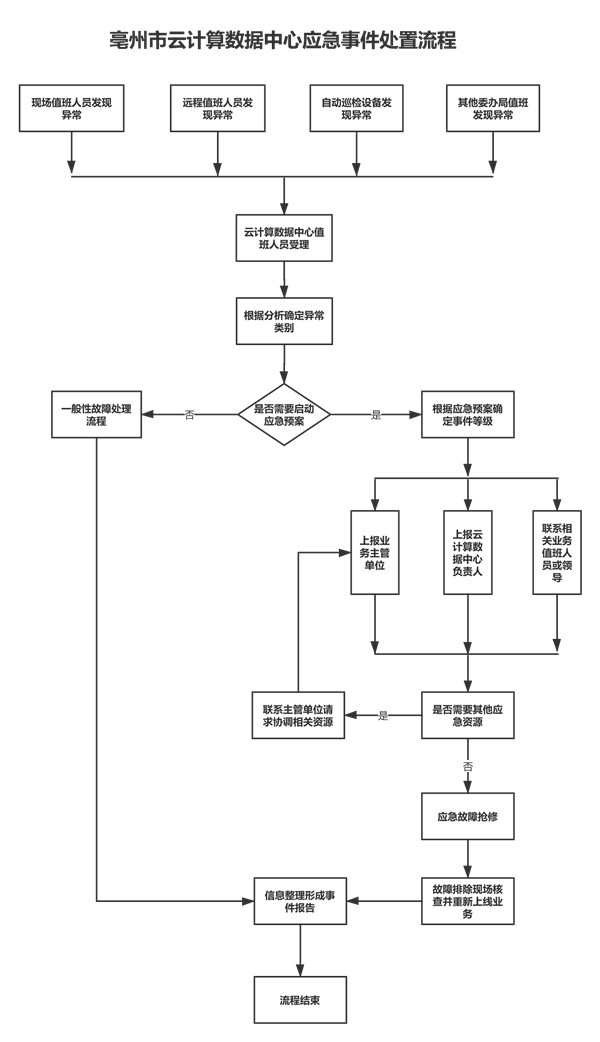 運維服務管理體系_服務器運維技術_聯通公司運維服務管控工作總結
