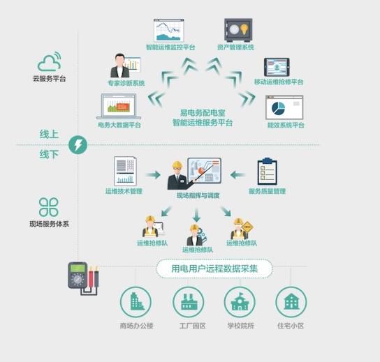 服務器運維技術_運維項目服務巡檢報告_it運維服務流程圖