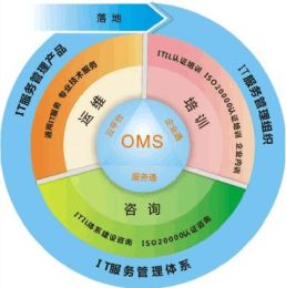 it運維外包_運維外包公司_廈門做運維外包的公司