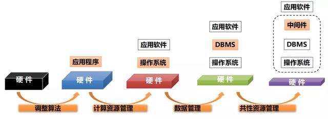 it外包_it技能外包_it外包服務合同