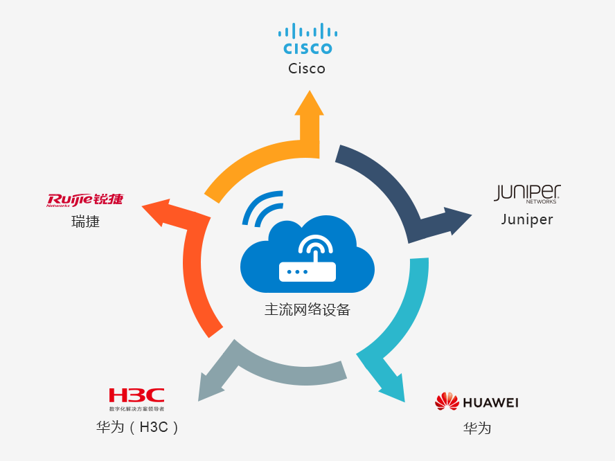 it運維服務(wù)_運維服務(wù)管理體系建設(shè)_服務(wù)器運維技術(shù)