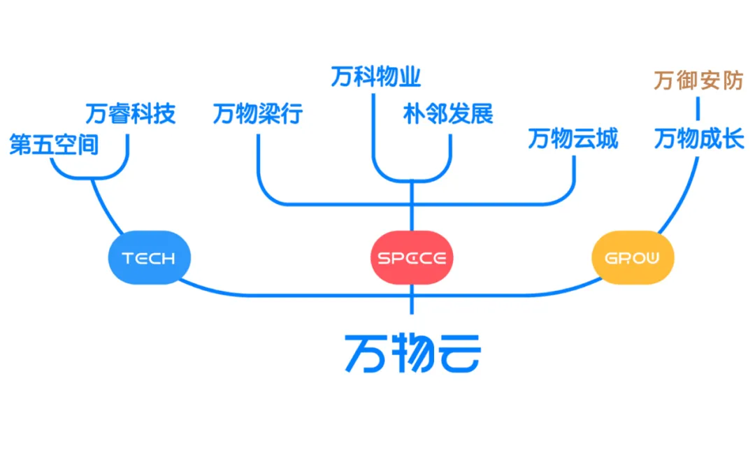萬物云燭臺上，朱保全點燃了一支“安防”