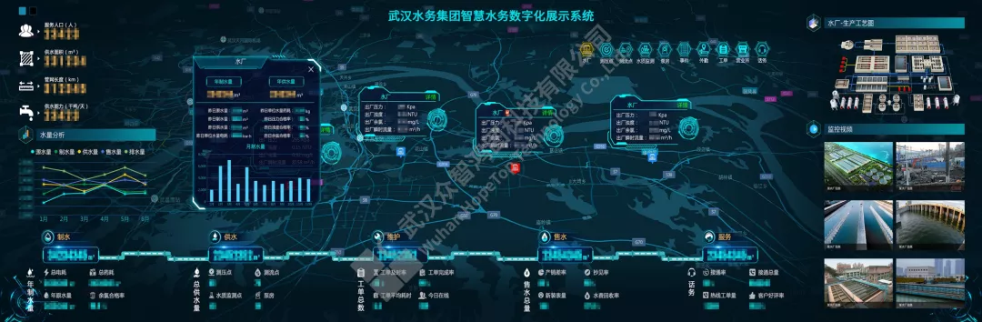 項目案例丨眾智鴻圖助力武漢水務(wù)集團(tuán)客戶服務(wù)平臺建設(shè)
