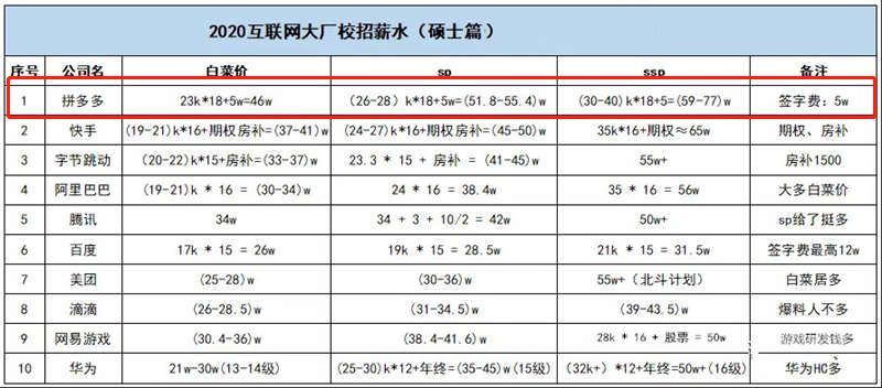 互聯網時代it人員觀后感_it技術人員_it人員工作總結