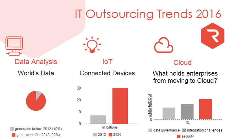 it技術(shù)外包_公司it外包_北京it外包