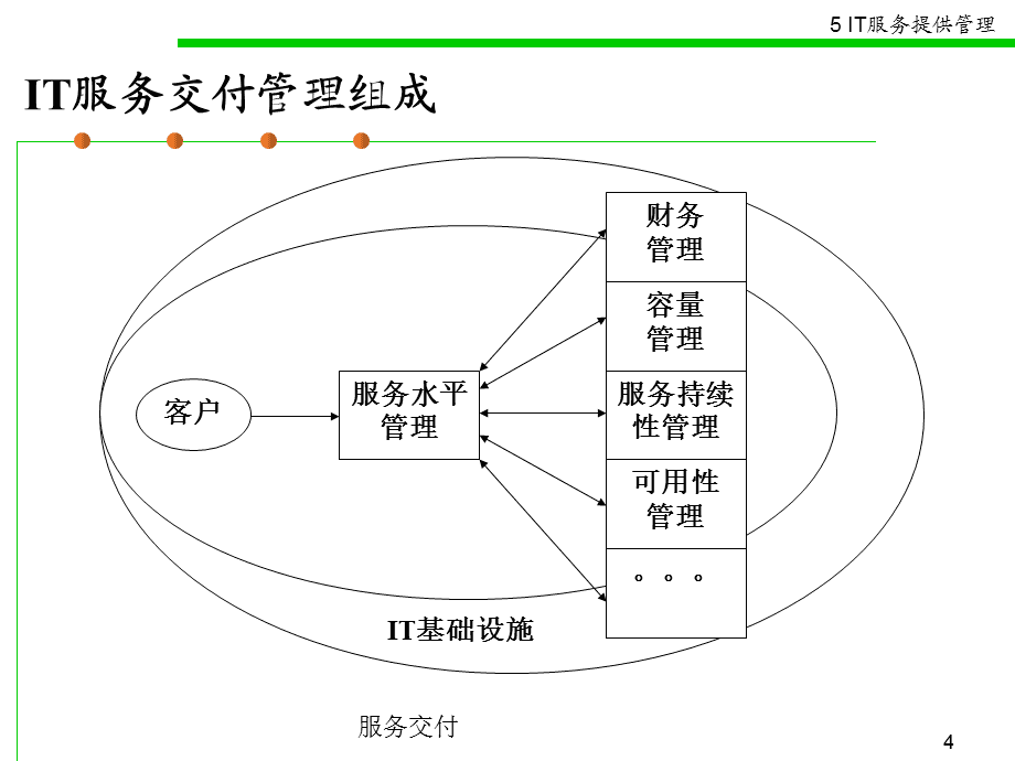 it服務_青島it外包運維服務_it服務管理體系