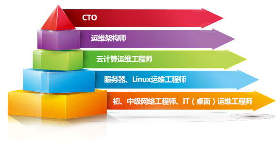 it技術(shù)工程師_國內(nèi)最好的it技術(shù)博客_it技術(shù)團隊工作氛圍