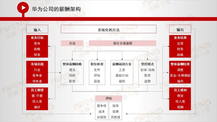 it技術工程師_it技術負責人崗位職責_it技術包括哪些技術