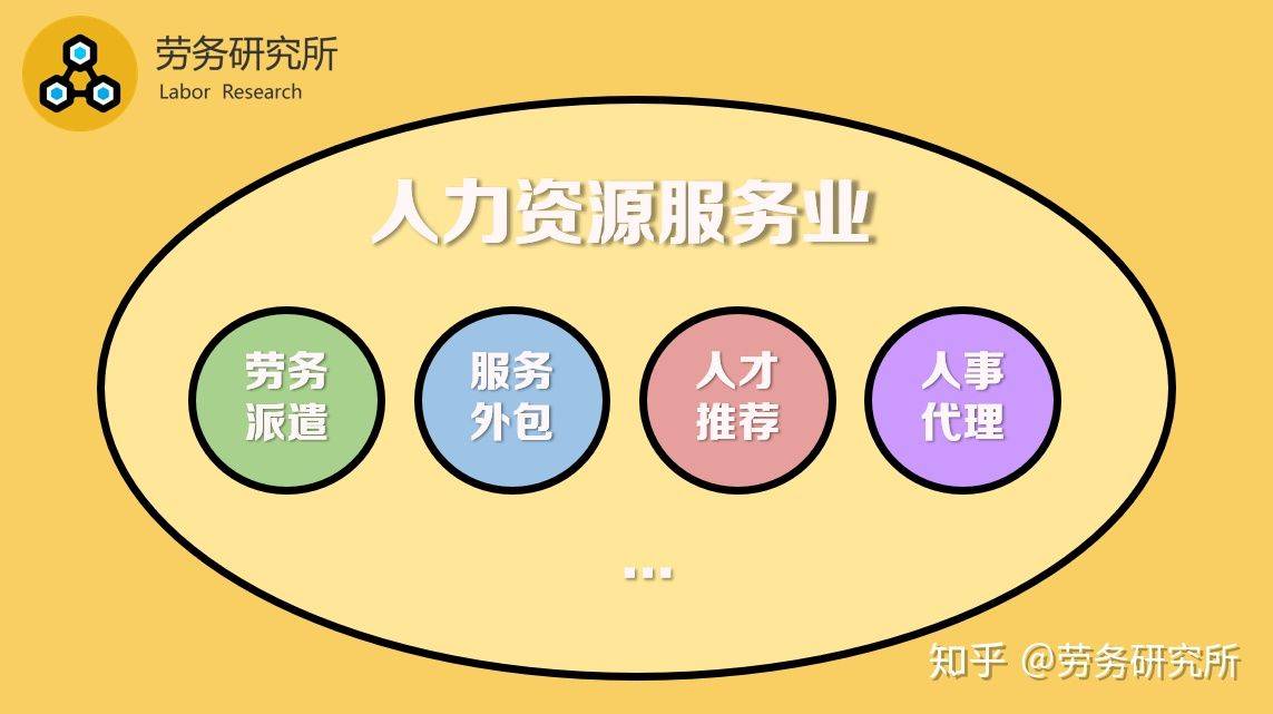 it技術外包_it技術包括哪些技術_it技術宅技術