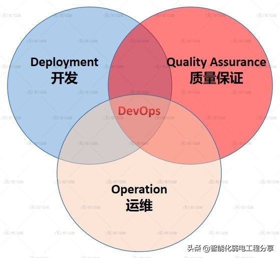 運維工程師必會Linux從0到1：安裝Linux操作系統及搭建服務器平臺