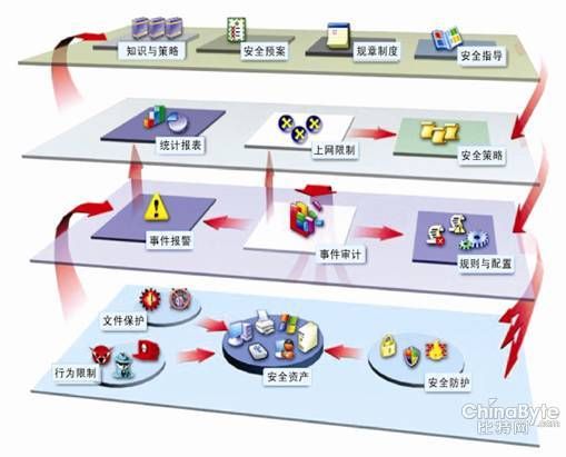 潤滿桌面終端運維管理外包服務