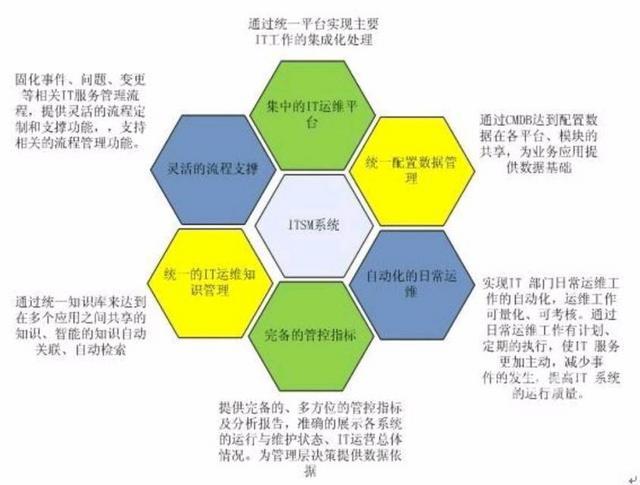 青島it外包運(yùn)維服務(wù)_it運(yùn)維外包_it外包服務(wù)合同模板.企業(yè)it服務(wù)合同