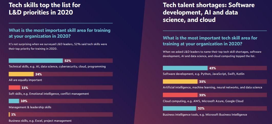 it技能_it技能學(xué)校好就業(yè)嗎_it技能學(xué)校