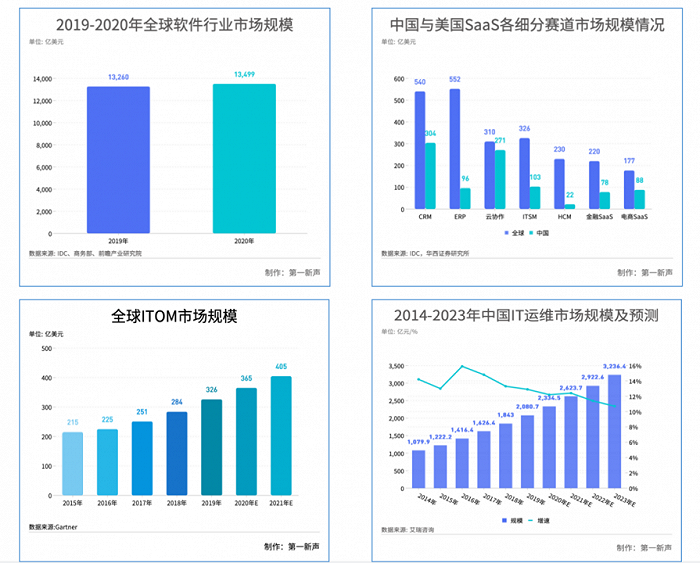 移動it運(yùn)維_it運(yùn)維技術(shù)_it 運(yùn)維 管理