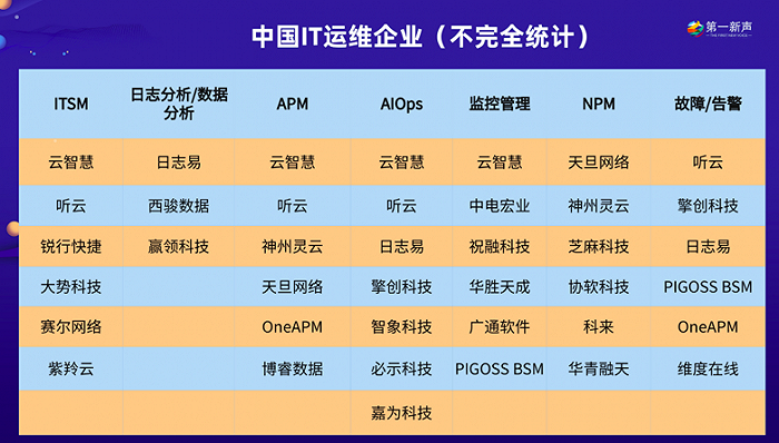 移動it運(yùn)維_it 運(yùn)維 管理_it運(yùn)維技術(shù)