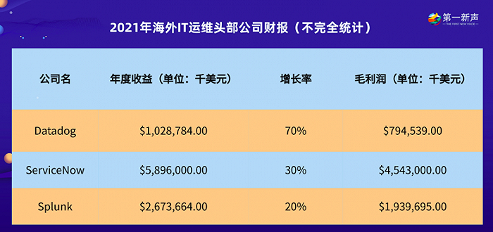 it 運(yùn)維 管理_移動it運(yùn)維_it運(yùn)維技術(shù)