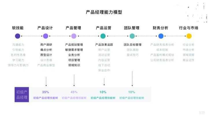 做工程師還是轉(zhuǎn)型做產(chǎn)品經(jīng)理？