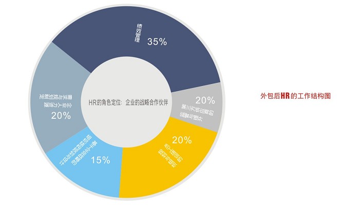 it運(yùn)維外包_it運(yùn)維與it運(yùn)營_弱電運(yùn)維外包