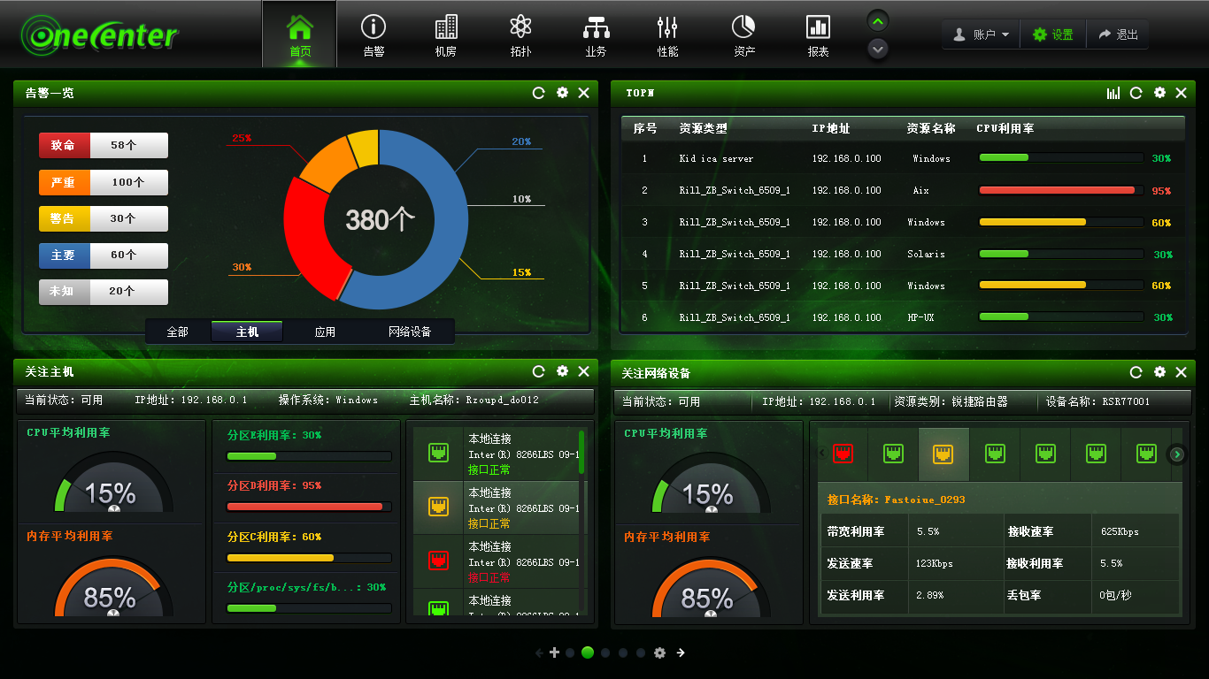 弱電運維外包_青島it外包運維服務_pc運維外包