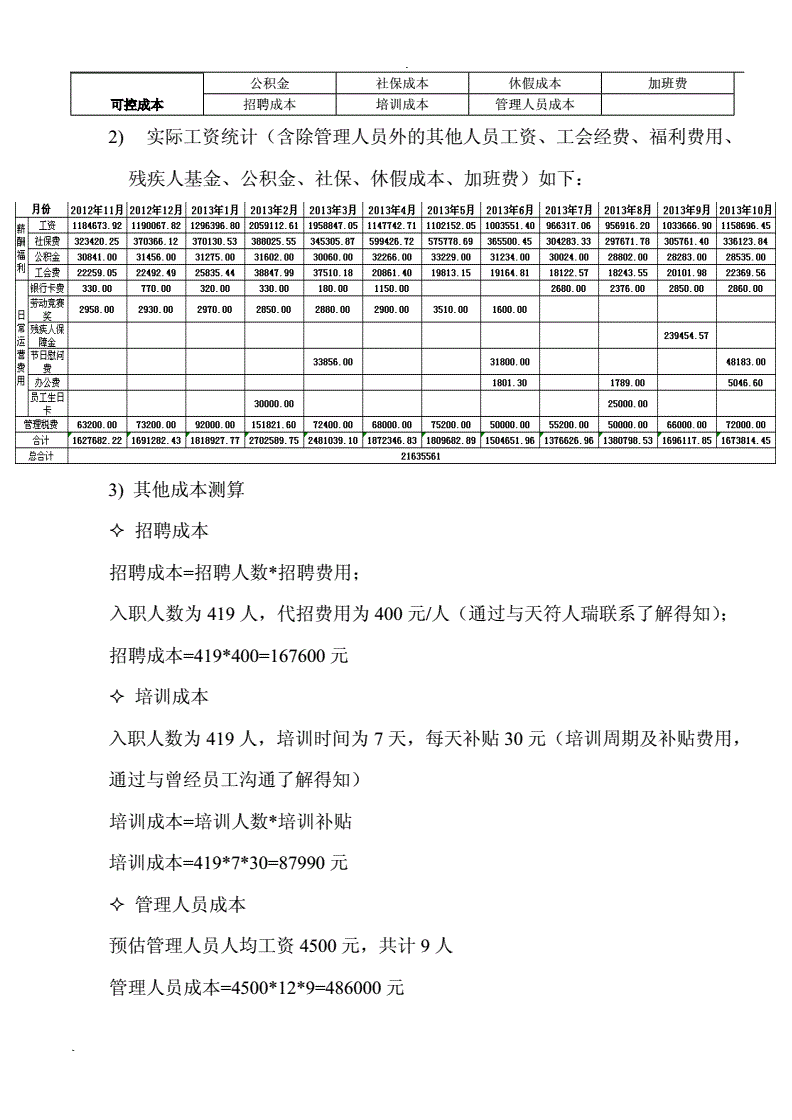 上海it外包_it外包服務(wù)公司_it技能外包