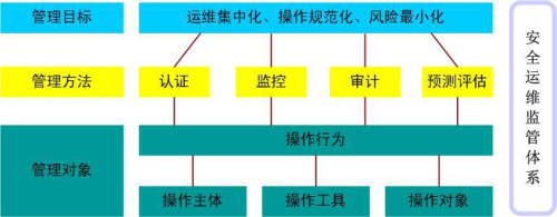 it運維_it運維_移動 it運維