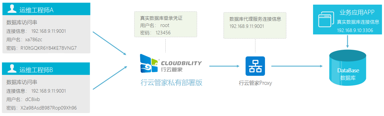 運維服務管理體系_現(xiàn)代化工程項目的運維服務模式_服務器運維技術