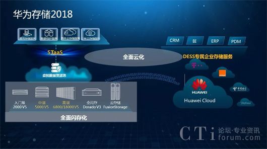 it運維管理系統(tǒng)_it運維服務管理流程_it運維