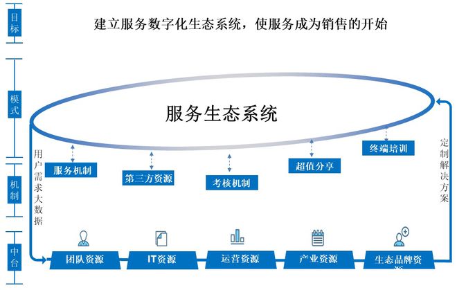 it人員是什么_it人員 職業(yè)化行為_(kāi)it技術(shù)人員