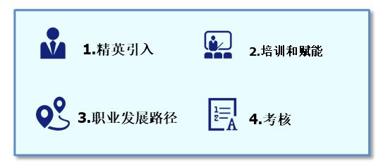 it技術(shù)人員_it人員是什么_it人員 職業(yè)化行為