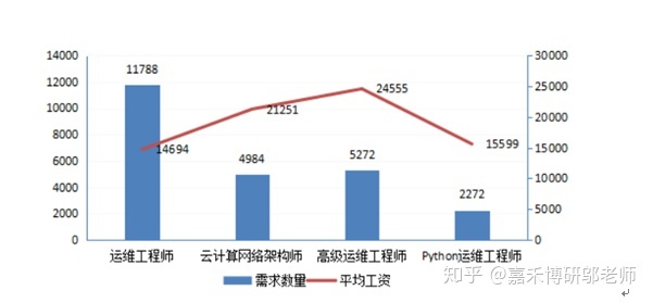 it運維服務(wù)管理流程_中國it運維管理行業(yè)經(jīng)營模式研究與投資預(yù)測分析報告_it運維技術(shù)