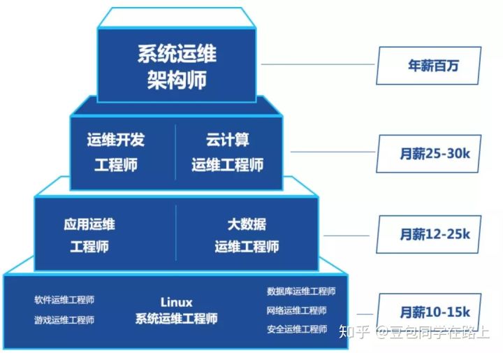 it運維技術(shù)_中國it運維管理行業(yè)經(jīng)營模式研究與投資預(yù)測分析報告_it運維服務(wù)管理流程