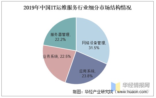 it運維外包解決方案_路燈設(shè)施運維外包方案_it運維外包
