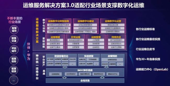 it運維管理系統_it運維_it專業linux系統網絡運維講師個人介紹