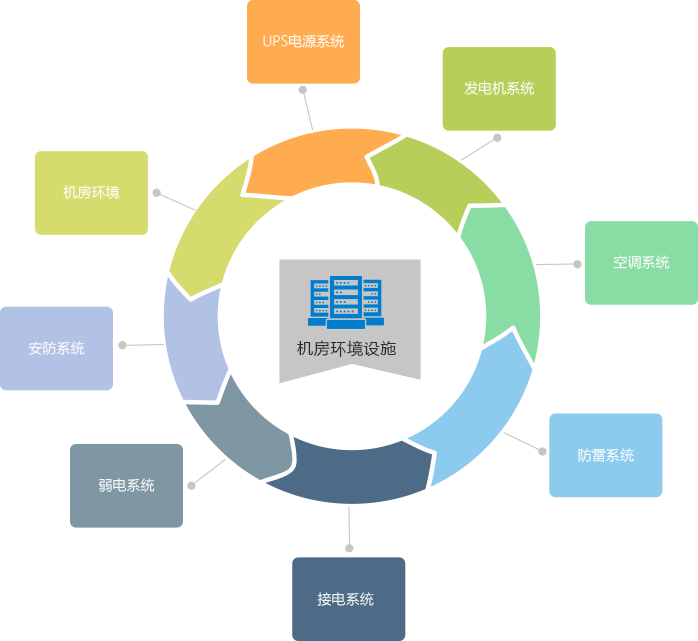 it運維新技術_it運維管理系統_it運維