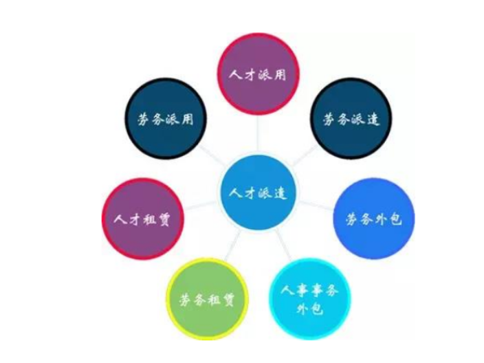 濟(jì)南IT人力外包咨詢,人力外包