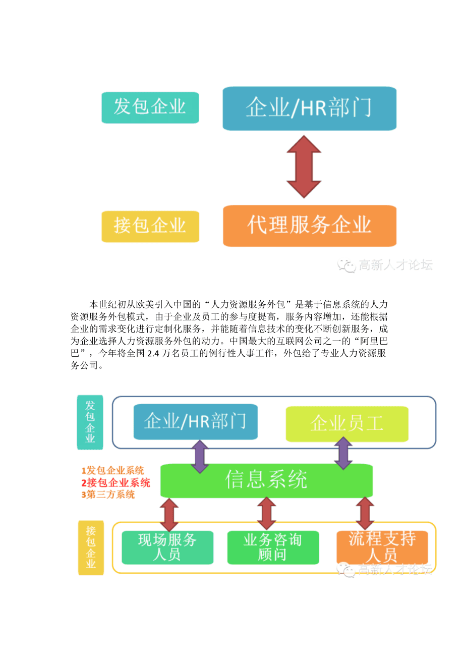 北京it外包_it外包_it維護(hù)外包公司哪家好